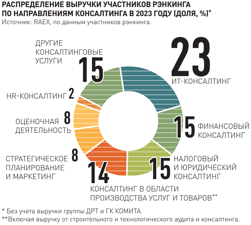 Новости. Таджикистан. Финансы, банки