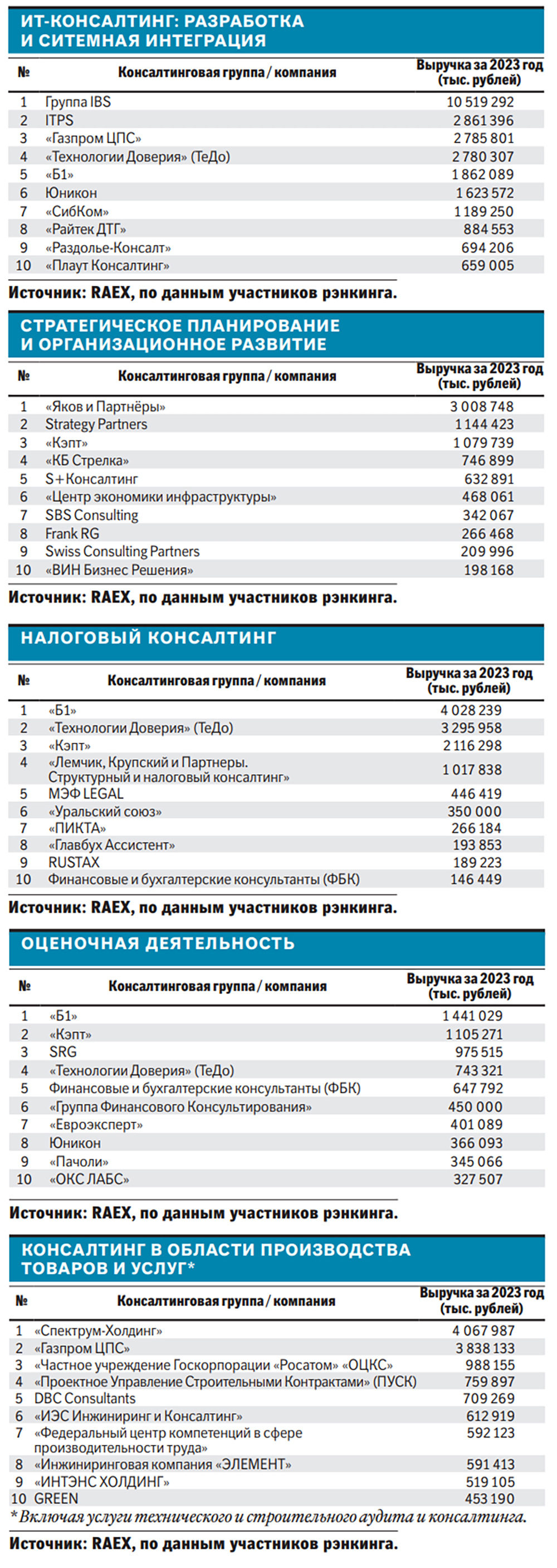 Новости. Таджикистан. Финансы, банки