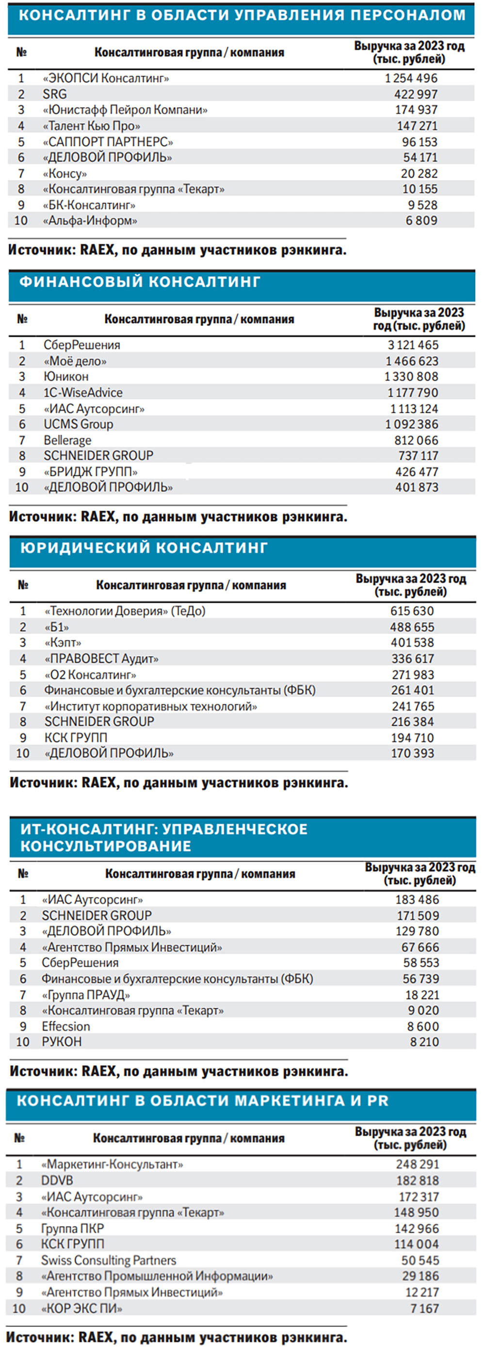 Новости. Таджикистан