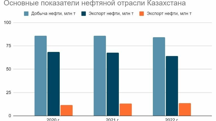 Поезда дальнего следования за год перевезли вдвое меньше людей