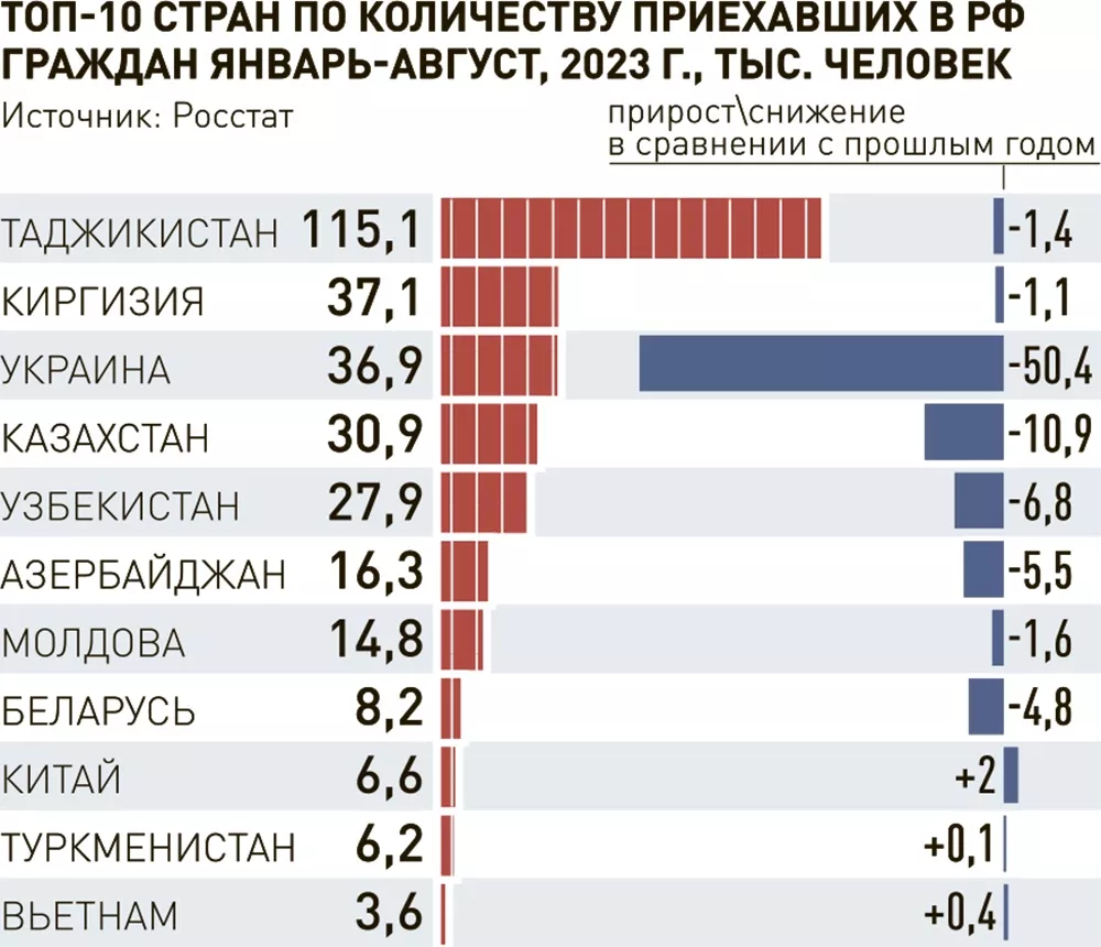 Новости. Таджикистан