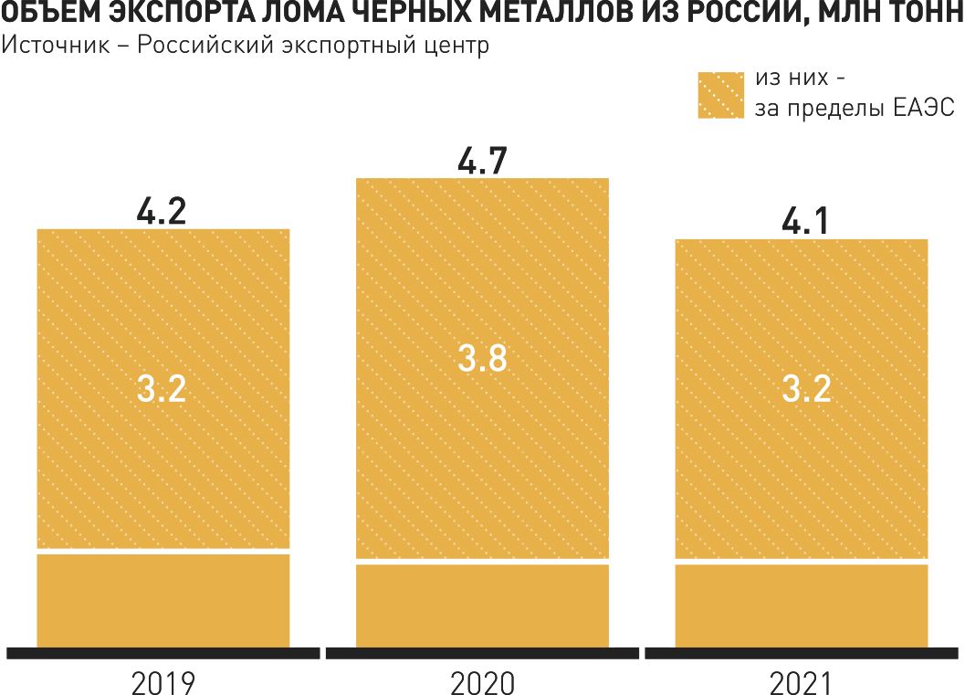 Новости. Таджикистан