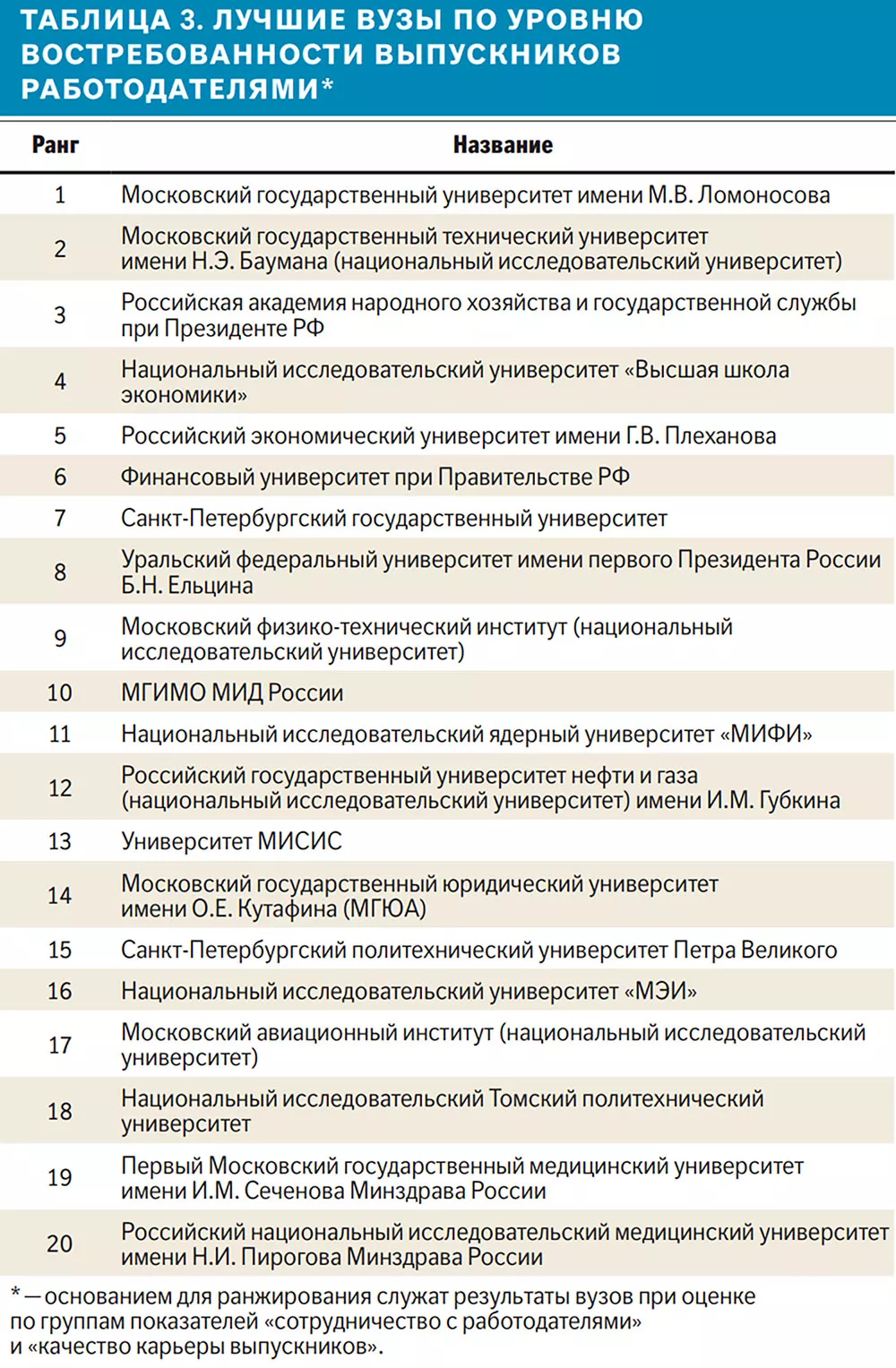 Новости. Таджикистан. Образование, наука