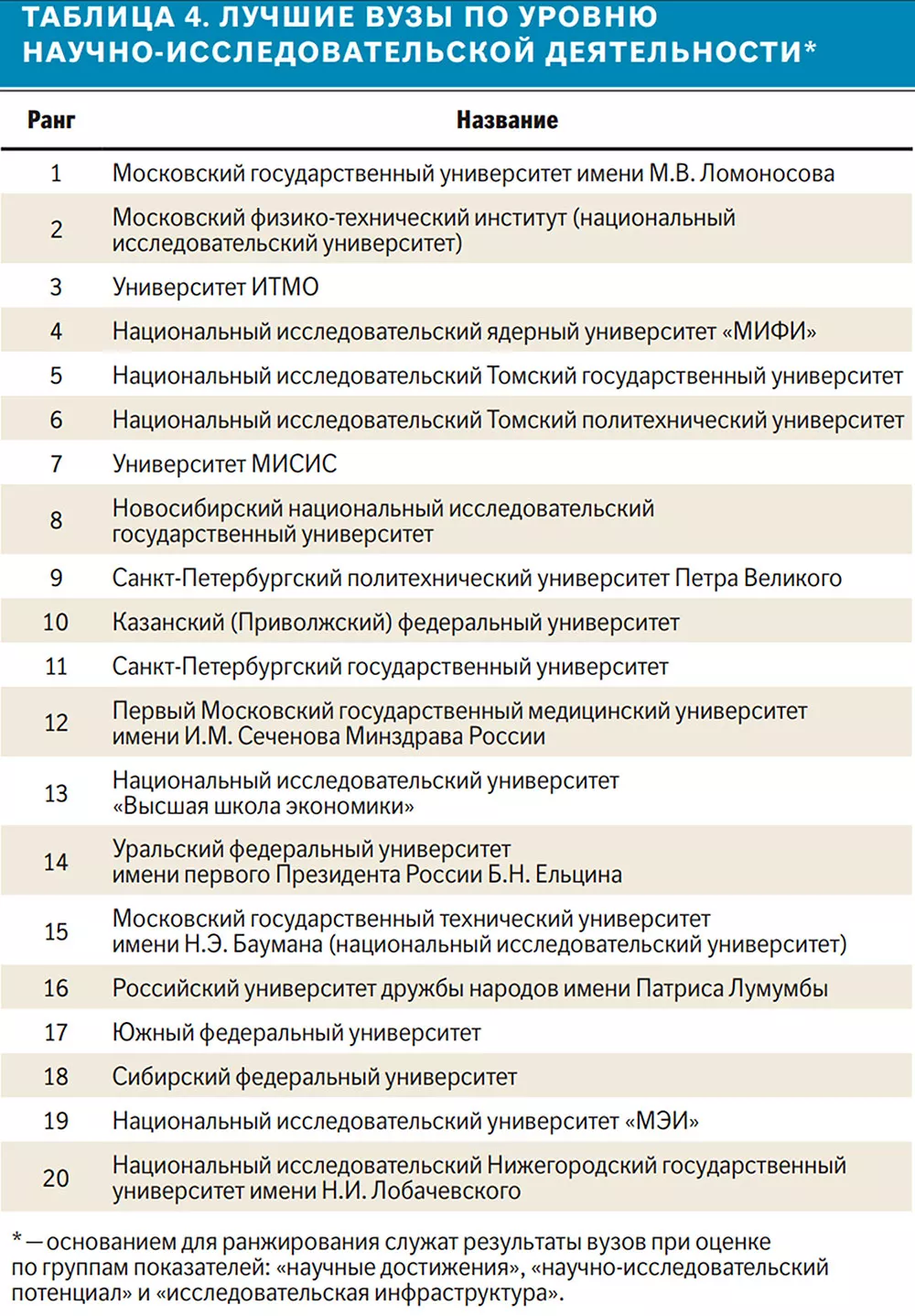 Новости. Таджикистан. Образование, наука