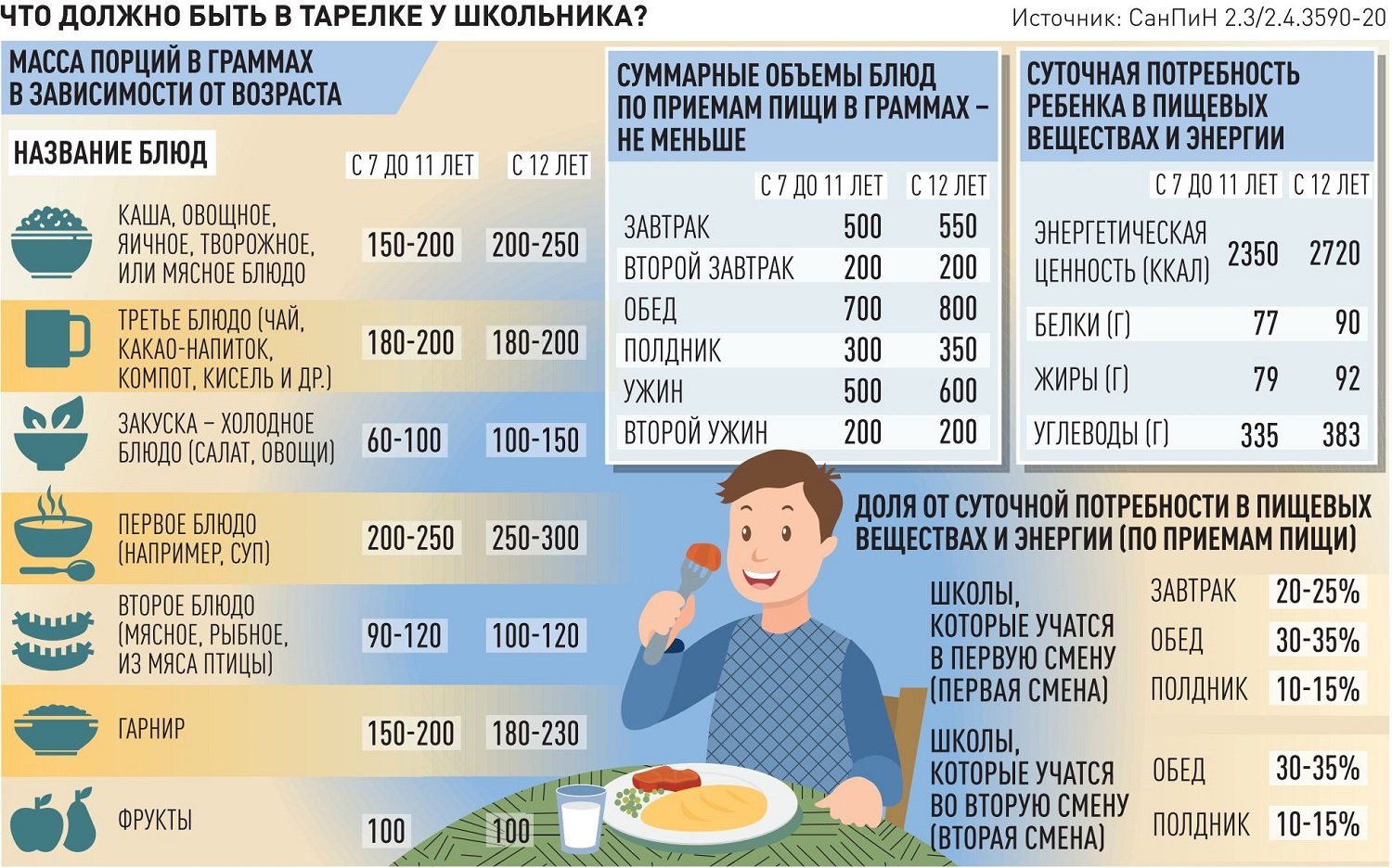 Новости. Сибирский федеральный округ