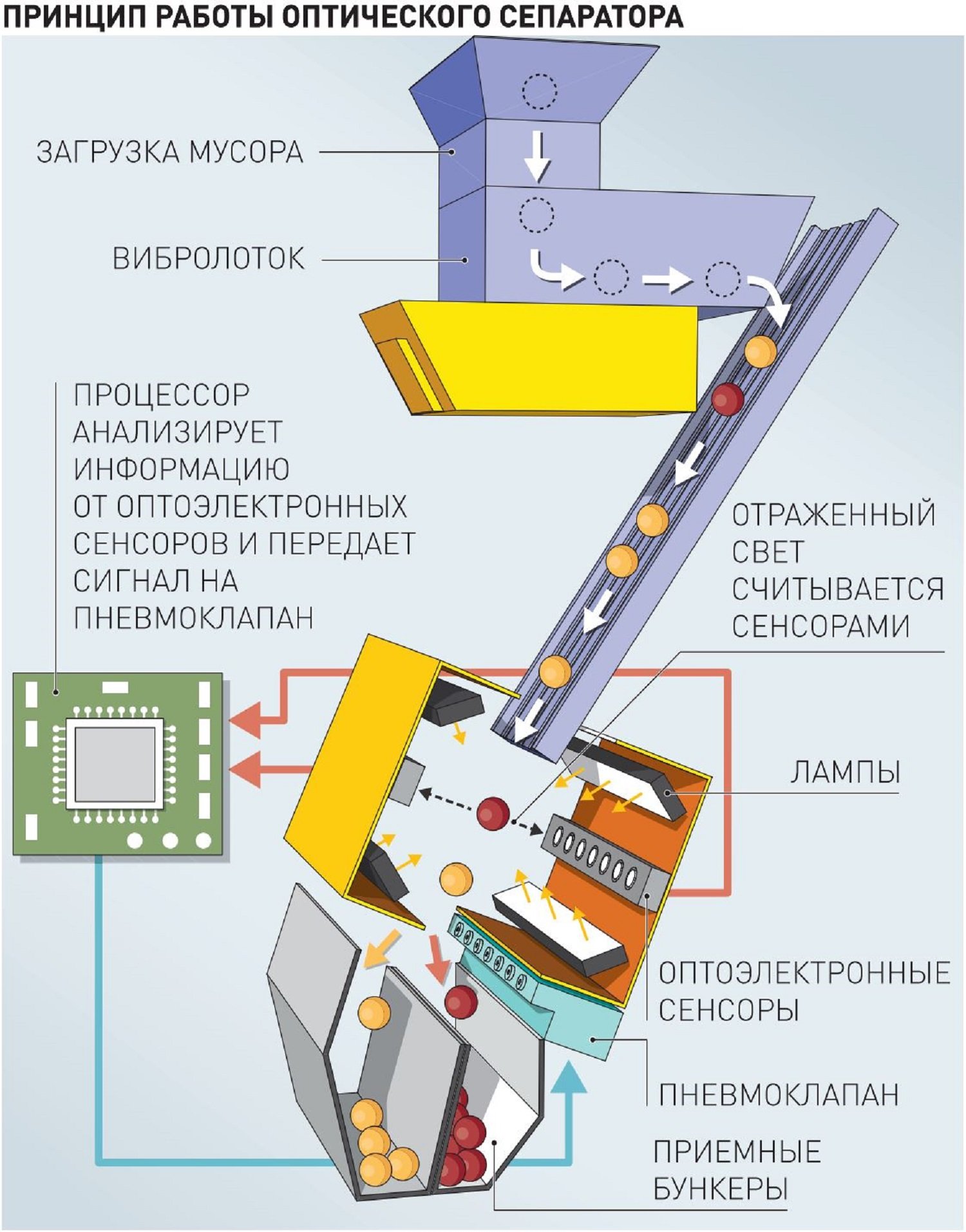 Polpred.com Обзор СМИ. Россия и зарубежье. Федеральные округа РФ. Внешняя  экономика, право.