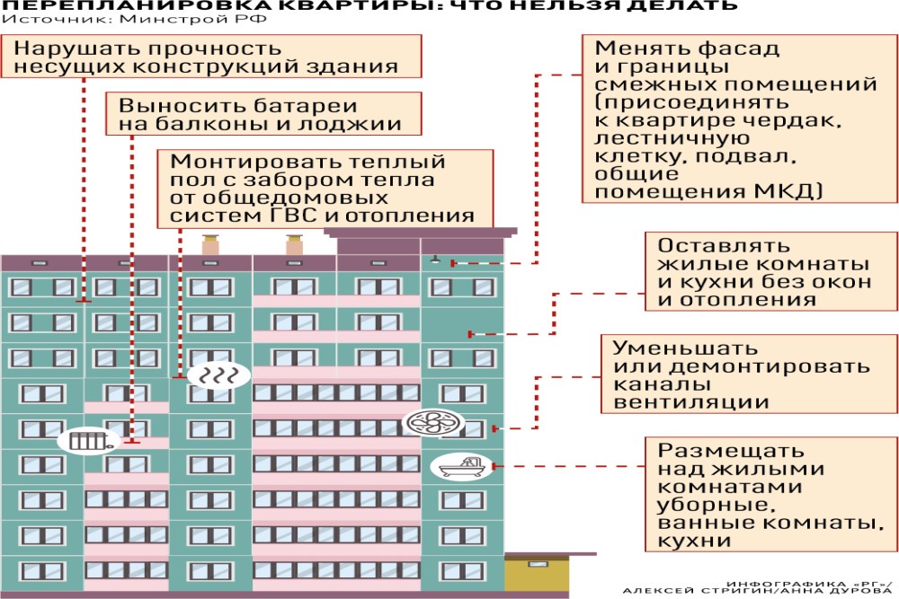 Альманах «Пульс региона». Новости четверга, 25 апреля - Новости - Запорожское Агентство Новостей