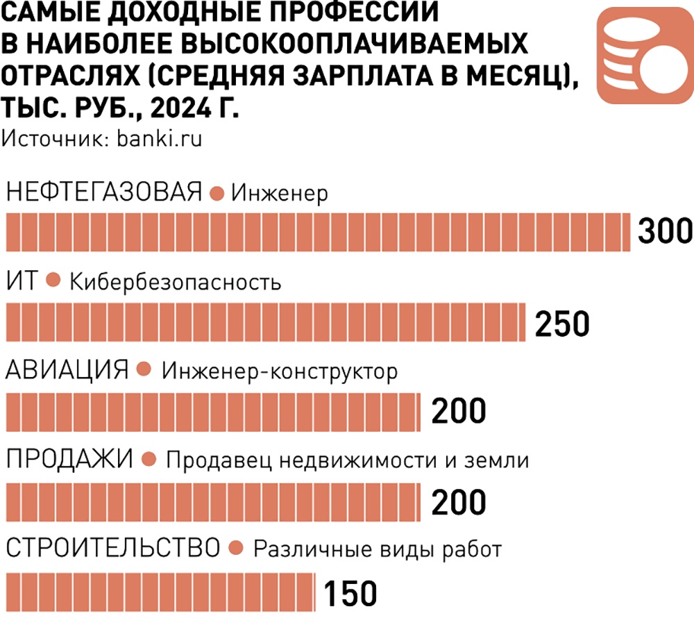 Дезидераты в фондах РНБ