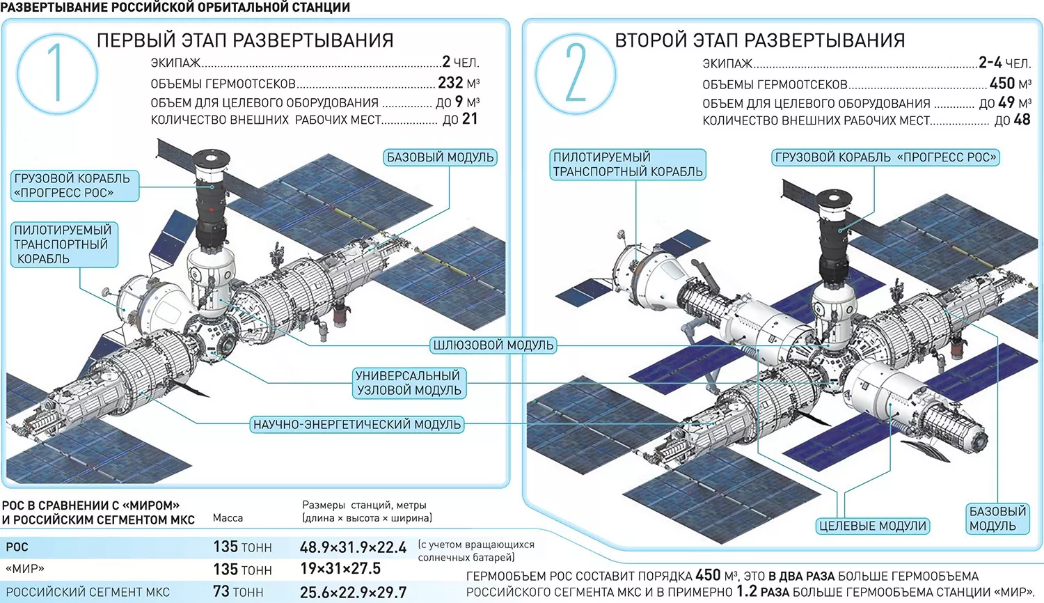 Снова по дизайнам дроидов